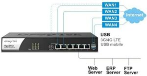 Draytek Vigor 2952 dual WAN  Router: One of the best best VPN routers for a small business 
