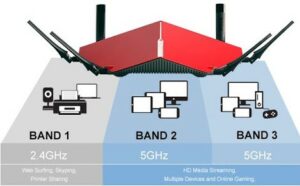 Triband vs Dual-band Router: Which one should I buy, advantages, and disadvantages